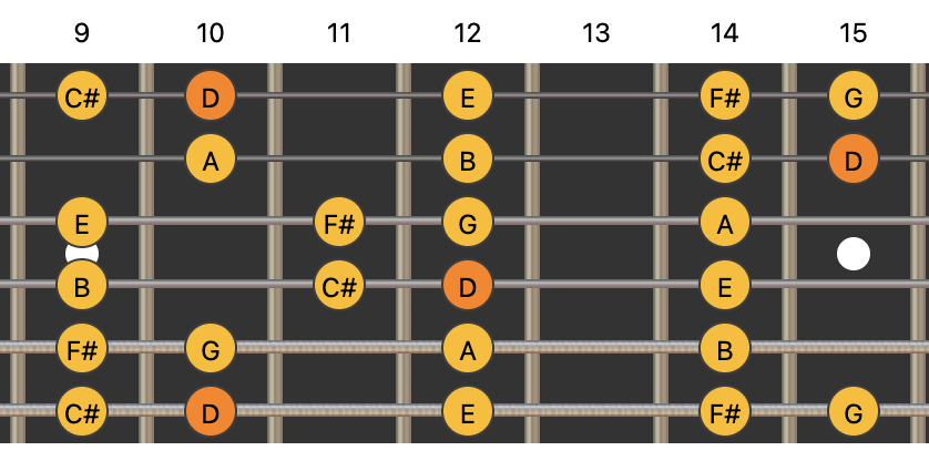 guitar music theory, guitar scales, what scales work with which chords